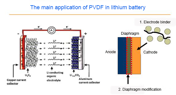 PVDF.jpg